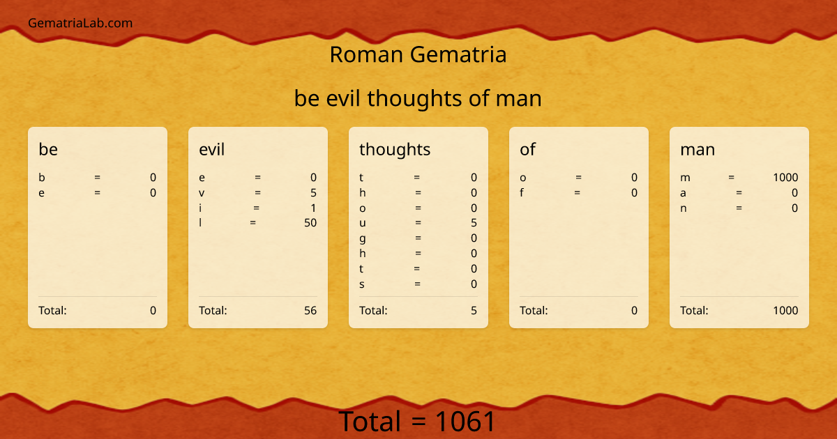 be evil thoughts of man in roman Gematria